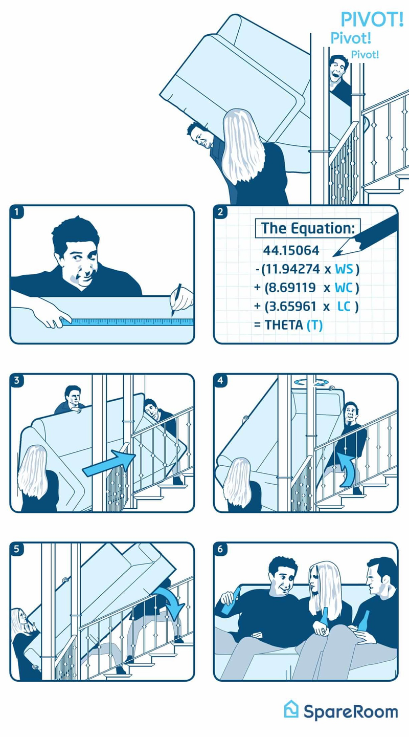 Illustration for article titled Una astrofísica explica lo que tendrían que haber hecho los personajes de Friends para subir el sofá de Ross por las escaleras